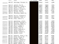 18.  The Service Battery roster for 5 February 1966  - front page